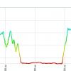 The vertical profile of our hiking, the extra gain and loss after the first mile was us getting lost
