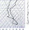 Denver sounding from the morning
