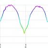 Our hike on the Ute Trail elevation profile