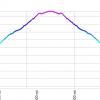 The elevation profile of our hike (approximately)
