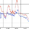 DenverTemp