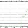 Weather.precip.10-15-07