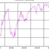 Weather.rh.10-15-07
