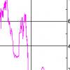 relative humidity plot for 12-30-08 (percent)