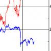 temperature plot for 12-30-08 (degrees F)
