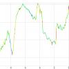 Elevation profile of bike route on Saturday